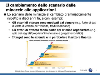 Il cambiamentodello scenario delleminacciealleapplicazioni5Lo scenario delleminaccie e’ cambiatodrammaticamenterispetto a dieciannifa, alcuniesempi: