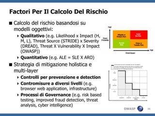 Profilo Della Applicazione In Scopo Dell’ Analisi: Sito Online Banking