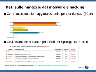 Gliattori di attaccosonomotivati dal denaro(e.g. furto di dati di carta di cerdito per vendita, frodifinanziarie)