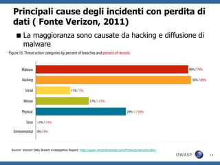 Principali cause degli incidenti con perdita di
 dati ( Fonte Verizon, 2011)
   La maggioranza sono causate da hacking e diffusione di
    malware




Source: Verizon Data Breach investigation Report: http://www.verizonbusiness.com/Products/security/dbir/
                                                                                                           OWASP   14
 