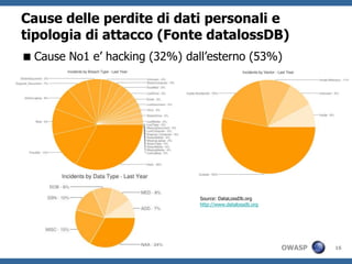 Cause delle perdite di dati personali e
tipologia di attacco (Fonte datalossDB)
 Cause No1 e’ hacking (32%) dall’esterno (53%)




                                Source: DataLossDb.org
                                http://www.datalossdb.org




                                                            OWASP   16
 