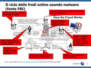 Il ciclo delle frodi online usando malware
      (fonte FBI)                 Malware coder scrive il codice oer attaccare
   Hacker compra il crimeware                                                     la banca (crimware)
   o lo prende in affitto



                                                                                     Banking malware
                                                                                     cattura i dati in
                                                                                     tastiera ed online




                                                                                                                     Hacker si collega al
                                                                                                                     server , accede al
                                                                                                                     computer della
Utente online banking
                                                                                                                     vittima e si collega
PC viene infettato con il
                                                                                                                     all conto online con i
baking malware
                                                                                                                     dati del server

    Hacker si
    collega all conto
    online con i dati
    del server
                                               Hacker fa un bonifico ad un                              Bonifico viene trasferito al
                                               conto terzo (money mule)                                 conto del hacker


     Source: of the image from http://en.wikipedia.org/wiki/Zeus (Trojan_horse) The Zeus Fraud Scheme
                                                                                                                    OWASP              20
 