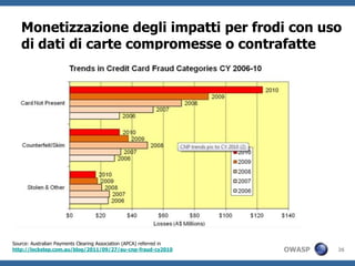 Monetizzazione degli impatti per frodi con uso
   di dati di carte compromesse o contrafatte




Source: Australian Payments Clearing Association (APCA) referred in
http://lockstep.com.au/blog/2011/09/27/au-cnp-fraud-cy2010            OWASP   26
 