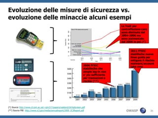 Evoluzione delle misure di sicurezza vs.
evoluzione delle minaccie alcuni esempi
                                                                                            Le frodi per
                                                                                            contraffazione care
                                                                                            sono diminute dal
                                                                                            2004-2006 ma
                                                                                            sono autmentate
                                                                                            dal 2006 in poi (*)


                                                                                                  2011 FFIEC
                                                                                                  stabilische nuove
                                                                                                  linee guida per
                                                                                                  mitigare il riischio
                                                                                                  malware/account
                                                                       2006 FFIEC
                                                                                                  take over
                                                                       stabilische che
                                                                       simple log-in non
                                                                       e’ piu sufficiente
                                                                       per transazioni a
                                                                       rischio (**)




(*) Source http://www.cl.cam.ac.uk/~sjm217/papers/oakland10chipbroken.pdf
(**) Source FBI http://www.ic3.gov/media/annualreport/2009_IC3Report.pdf                       OWASP              31
 