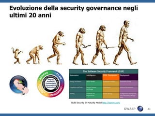 Evoluzione della security governance negli
ultimi 20 anni




                    Build Security In Maturity Model http://bsimm.com/

                                                                         OWASP   32
 