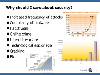 Why should I care about security?

Increased fraquency of attacks
Complexity of malware
Hacktivism
Online crime
Internet warfare
Technological espionage
Cracking
Etc...


                                    OWASP   7
 