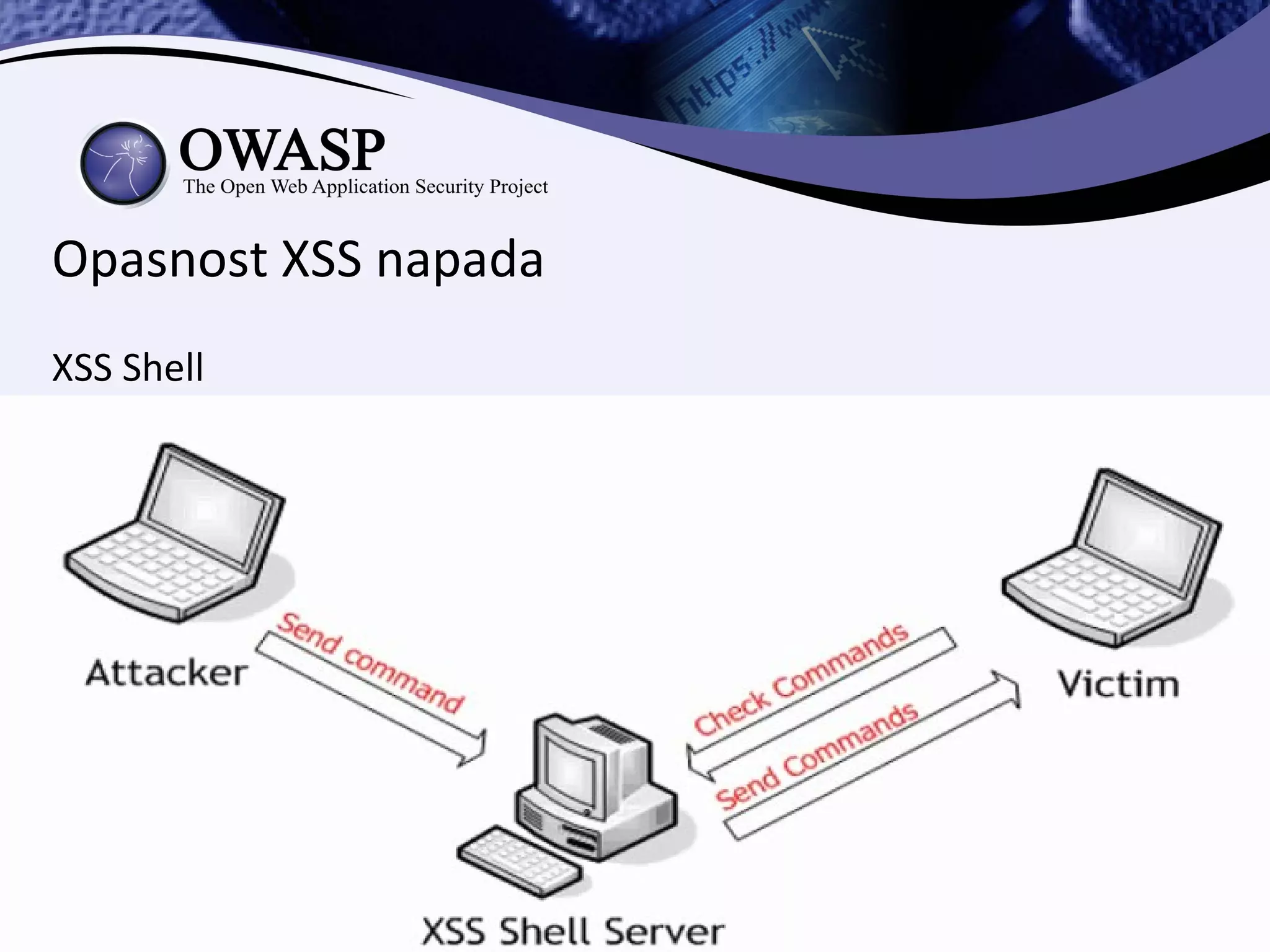 Opasnost XSS napada
XSS Shell
 
