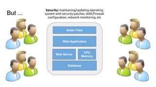 But ...
Database
Web Server
CPU
Memory
Web Application
Static Files
Security: maintaining/updating operating
system with security patches, WAF/firewall
configuration, network monitoring, etc
 