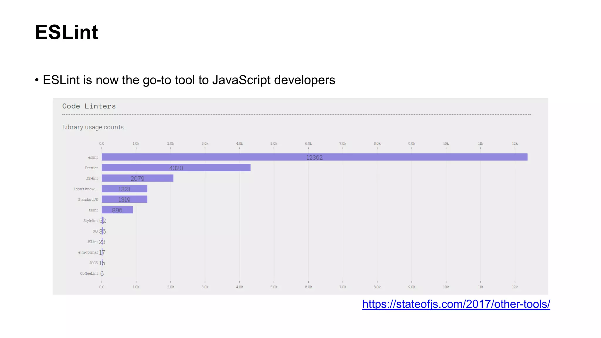 ESLint
• ESLint is now the go-to tool to JavaScript developers
https://stateofjs.com/2017/other-tools/
 