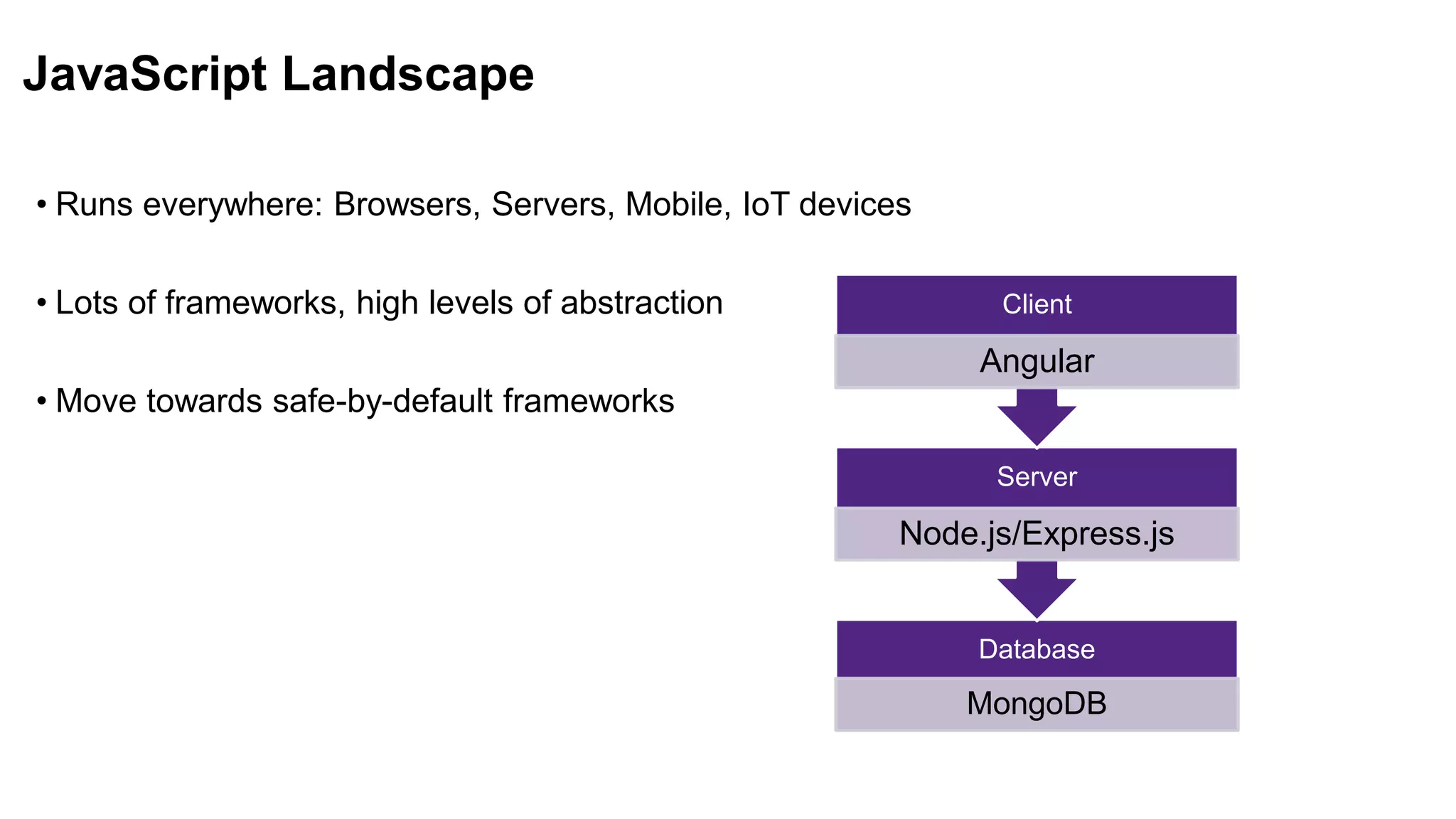 JavaScript Landscape
• Runs everywhere: Browsers, Servers, Mobile, IoT devices
• Lots of frameworks, high levels of abstraction
• Move towards safe-by-default frameworks
Database
MongoDB
Server
Node.js/Express.js
Client
Angular
 