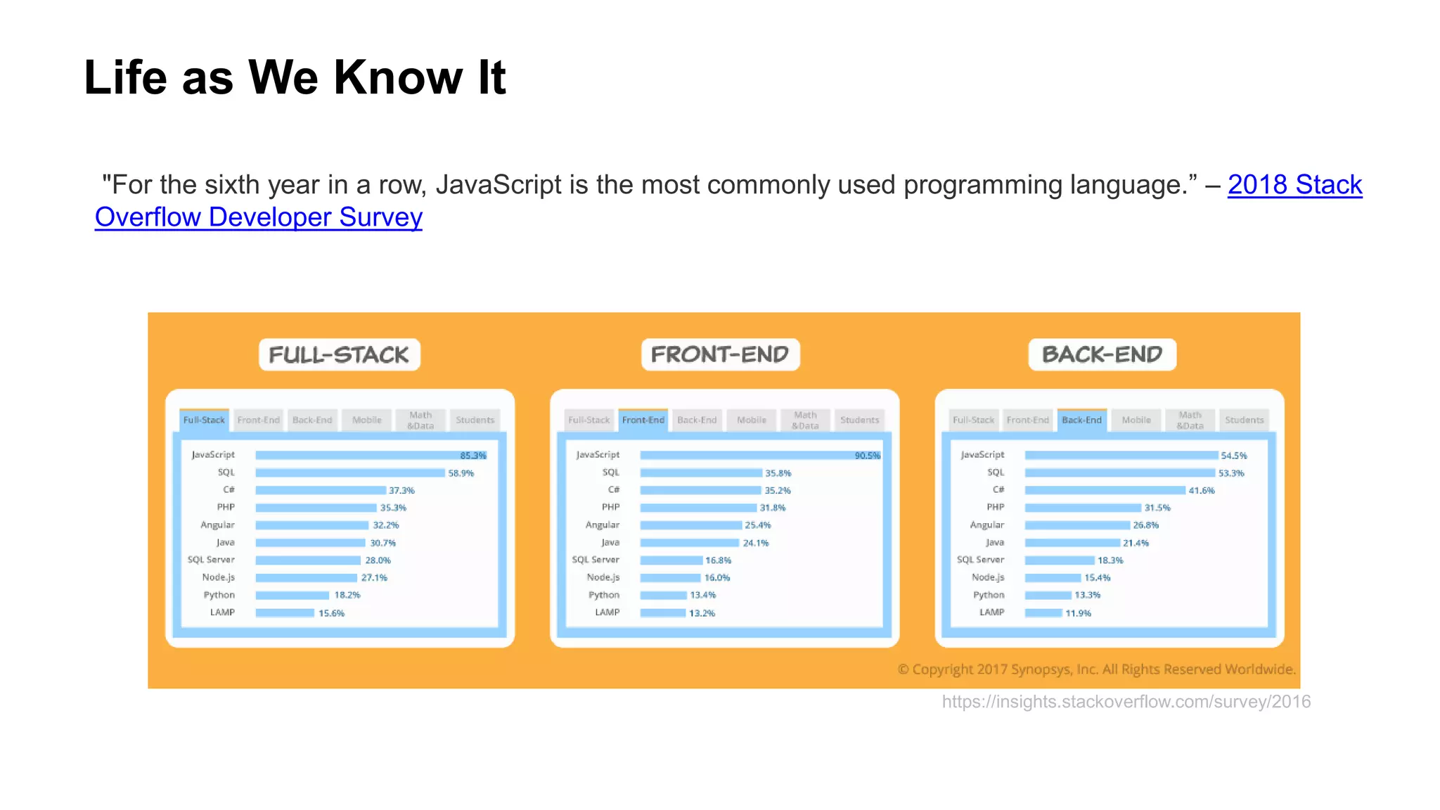 Life as We Know It
"For the sixth year in a row, JavaScript is the most commonly used programming language.” – 2018 Stack
Overflow Developer Survey
https://insights.stackoverflow.com/survey/2016
 