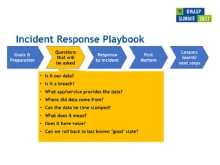 Incident Response Playbook
Goals &
Preparation
Questions  
that will  
be asked
Response
to Incident
Lessons
learnt/
next steps
• Is it our data?
• Is it a breach?
• What app/service provides the data?
• Where did data come from?
• Can the data be time stamped?
• What does it mean?
• Does it have value?
• Can we roll back to last known ‘good’ state?
Post
Mortem
 