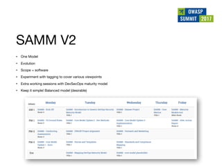 Owasp summit debrief v1.0 (jun 2017)