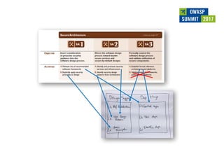 Owasp summit debrief v1.0 (jun 2017)