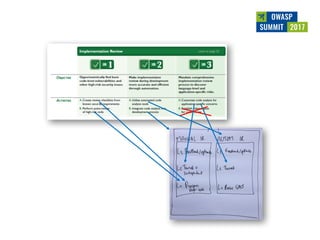 Owasp summit debrief v1.0 (jun 2017)