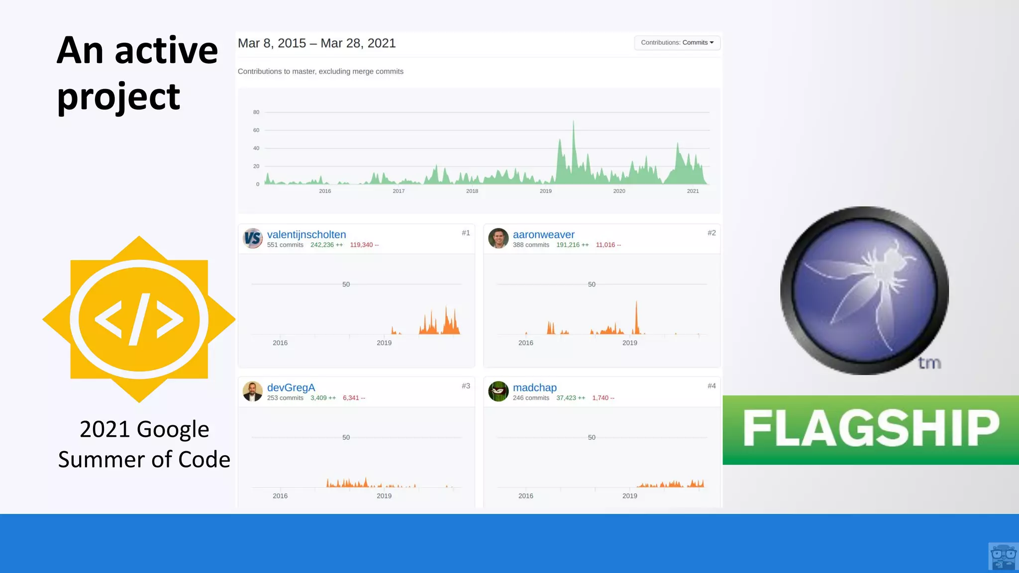 OWASP FOUNDATION
An active
project
2021 Google
Summer of Code
 