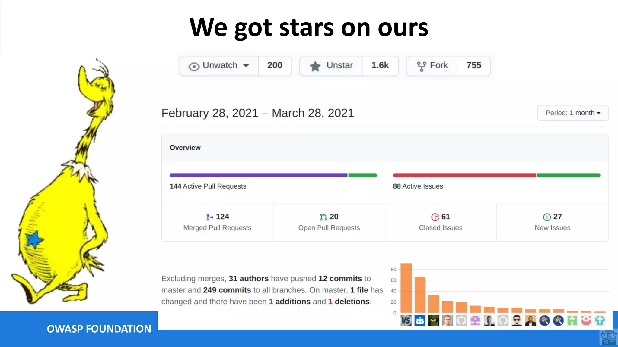 OWASP FOUNDATION
We got stars on ours
 