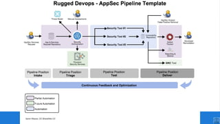 Intro to DefectDojo at OWASP Switzerland | PDF