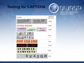 Testing for CAPTCHA
 