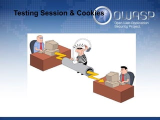 Testing Session & Cookies
 