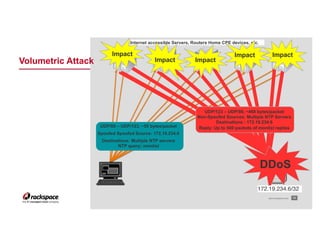 Weapons of Mass Disruption by Roman Lara for OWASP San Antonio Chapter meetup