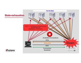 Weapons of Mass Disruption by Roman Lara for OWASP San Antonio Chapter meetup