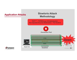 Weapons of Mass Disruption by Roman Lara for OWASP San Antonio Chapter meetup
