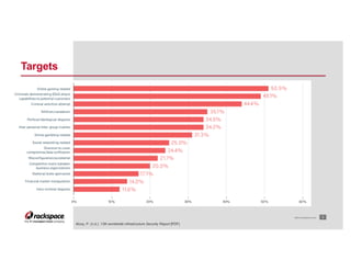 Weapons of Mass Disruption by Roman Lara for OWASP San Antonio Chapter meetup