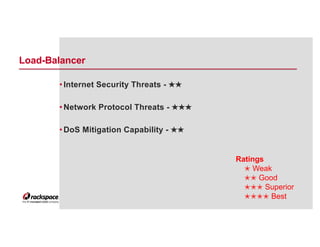 Weapons of Mass Disruption by Roman Lara for OWASP San Antonio Chapter meetup