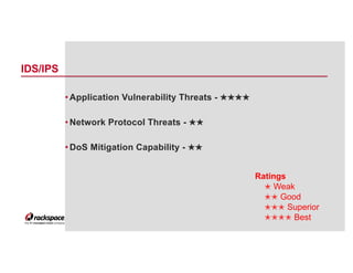 Weapons of Mass Disruption by Roman Lara for OWASP San Antonio Chapter meetup