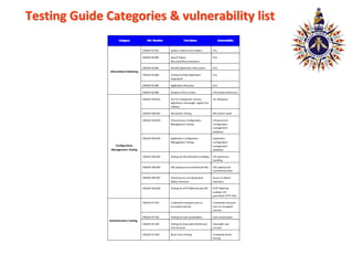 Testing Guide Categories & vulnerability list
 