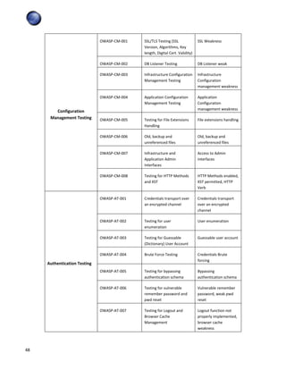 Owasp testing guide v3 | PDF