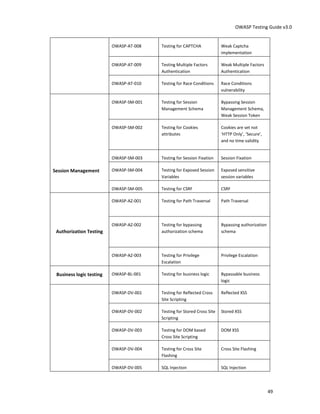 Owasp testing guide v3 | PDF