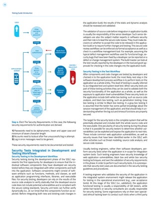 19
Enter
username
and
password
User
authentiction
Brute force
authentication
Show
generic
error
message
Harvest
(guess)
valid user
accounts
Look account
after N
failed login
attempts
Dictionary
attacks
Validate
password
minimum lenght
and complexity
Includes
Includes
Includes
Includes
USER
HACKER /
MALICIOUS
USERAPPLICATION /
SERVER
Step 4: Elicit The Security Requirements. In this case, the following
security requirements for authentication are derived:
1) Passwords need to be alphanumeric, lower and upper case and
minimum of seven character length
2) Accounts need to lockout after five unsuccessful log in attempt
3) Log in error messages need to be generic
These security requirements need to be documented and tested.
Security Tests Integrated in Development and
Testing Workflows
Security Testing in the Development Workflow
Security testing during the development phase of the SDLC rep-
resents the first opportunity for developers to ensure that the in-
dividual software components they have developed are security
tested before they are integrated with other components and built
into the application. Software components might consist of soft-
ware artifacts such as functions, methods, and classes, as well
as application programming interfaces, libraries, and executable
files. For security testing, developers can rely on the results of the
source code analysis to verify statically that the developed source
code does not include potential vulnerabilities and is compliant with
the secure coding standards. Security unit tests can further verify
dynamically (i.e., at run time) that the components function as ex-
pected. Before integrating both new and existing code changes in
Testing Guide Introduction
the application build, the results of the static and dynamic analysis
should be reviewed and validated.
The validation of source code before integration in application builds
is usually the responsibility of the senior developer. Such senior de-
velopers are also the subject matter experts in software security
and their role is to lead the secure code review. They must make de-
cisions on whether to accept the code to be released in the applica-
tion build or to require further changes and testing. This secure code
review workflow can be enforced via formal acceptance as well as a
check in a workflow management tool. For example, assuming the
typical defect management workflow used for functional bugs, se-
curity bugs that have been fixed by a developer can be reported on a
defect or change management system. The build master can look at
the test results reported by the developers in the tool and grant ap-
provals for checking in the code changes into the application build.
Security Testing in the Test Workflow
After components and code changes are tested by developers and
checked in to the application build, the most likely next step in the
software development process workflow is to perform tests on the
application as a whole entity. This level of testing is usually referred
to as integrated test and system level test. When security tests are
part of these testing activities they can be used to validate both the
security functionality of the application as a whole, as well as the
exposure to application level vulnerabilities.These security tests on
the application include both white box testing, such as source code
analysis, and black box testing, such as penetration testing. Gray
box testing is similar to Black box testing. In a gray box testing it
is assumed that the tester has some partial knowledge about the
session management of the application, and that should help in un-
derstanding whether the log out and timeout functions are properly
secured.
The target for the security tests is the complete system that will be
potentially attacked and includes both the whole source code and
the executable. One peculiarity of security testing during this phase
is that it is possible for security testers to determine whether vul-
nerabilities can be exploited and expose the application to real risks.
These include common web application vulnerabilities, as well as
security issues that have been identified earlier in the SDLC with
other activities such as threat modeling, source code analysis, and
secure code reviews.
Usually testing engineers, rather then software developers, per-
form security tests when the application is in scope for integration
system tests. Such testing engineers have security knowledge of
web application vulnerabilities, black box and white box security
testing techniques, and own the validation of security requirements
in this phase. In order to perform such security tests, it is a prerequi-
site that security test cases are documented in the security testing
guidelines and procedures.
A testing engineer who validates the security of the application in
the integrated system environment might release the application
for testing in the operational environment (e.g., user acceptance
tests). At this stage of the SDLC (i.e., validation), the application
functional testing is usually a responsibility of QA testers, while
white-hat hackers or security consultants are usually responsible
for security testing. Some organizations rely on their own special-
ized ethical hacking team to conduct such tests when a third party
 