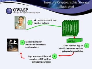 OWASP top 10-2013 | PPTX