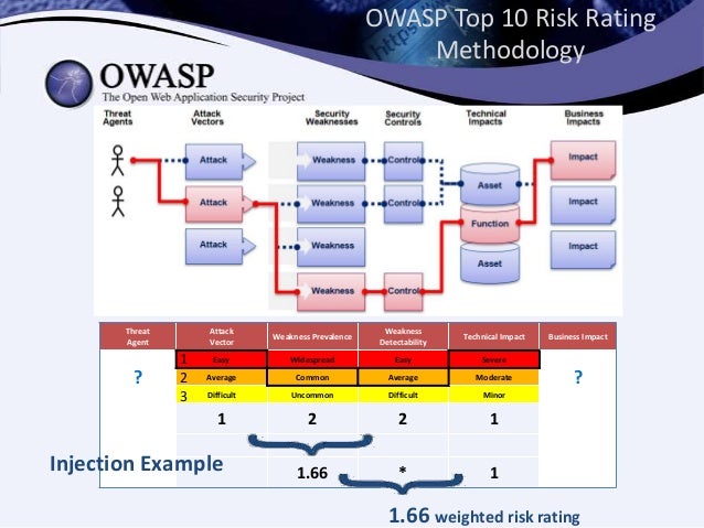 owasp