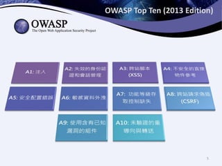 OWASP Top Ten (2013 Edition)
5
 