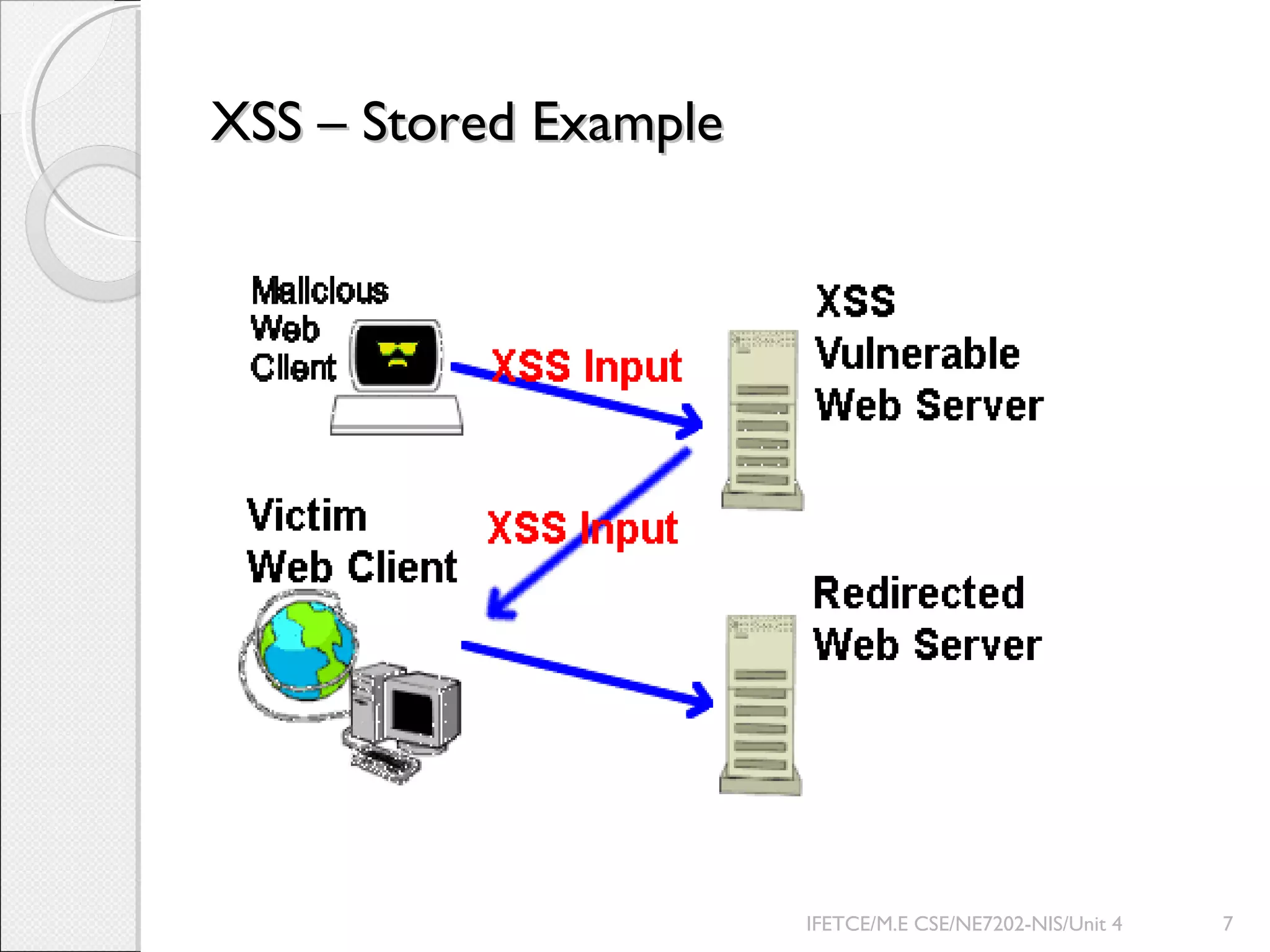 XSS – Stored ExampleXSS – Stored Example
IFETCE/M.E CSE/NE7202-NIS/Unit 4 7
 