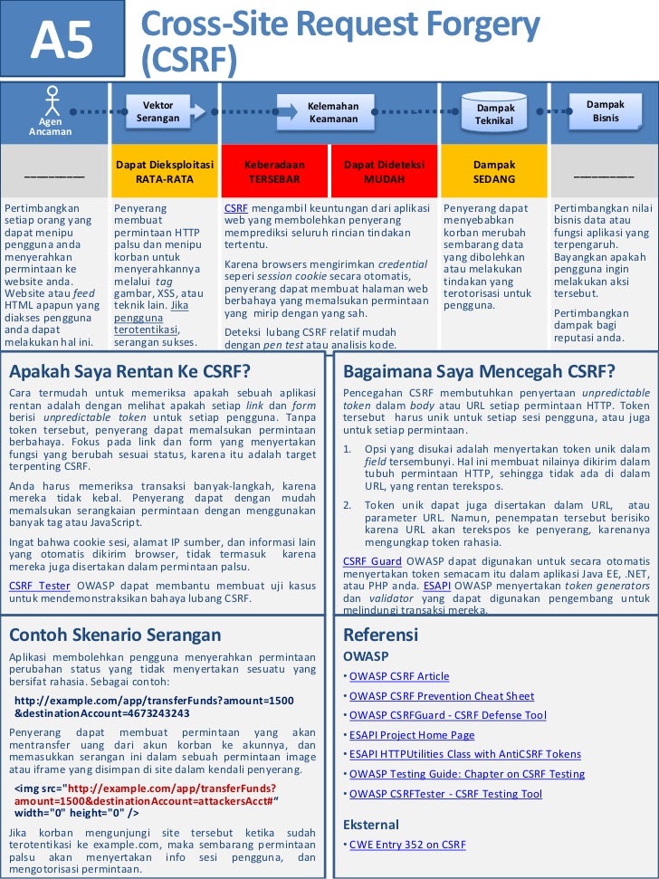 OWASP Top 10_-_2010_Final_Indonesia_v1.0.1