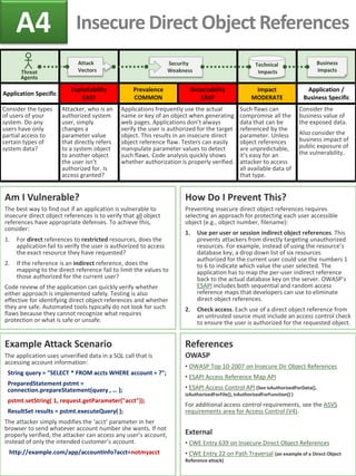 Application Specific
Exploitability
EASY
Prevalence
COMMON
Detectability
EASY
Impact
MODERATE
Application /
Business Specific
Consider the types
of users of your
system. Do any
users have only
partial access to
certain types of
system data?
Attacker, who is an
authorized system
user, simply
changes a
parameter value
that directly refers
to a system object
to another object
the user isn’t
authorized for. Is
access granted?
Applications frequently use the actual
name or key of an object when generating
web pages. Applications don’t always
verify the user is authorized for the target
object. This results in an insecure direct
object reference flaw. Testers can easily
manipulate parameter values to detect
such flaws. Code analysis quickly shows
whether authorization is properly verified.
Such flaws can
compromise all the
data that can be
referenced by the
parameter. Unless
object references
are unpredictable,
it’s easy for an
attacker to access
all available data of
that type.
Consider the
business value of
the exposed data.
Also consider the
business impact of
public exposure of
the vulnerability.
Example Attack Scenario
The application uses unverified data in a SQL call that is
accessing account information:
String query = "SELECT * FROM accts WHERE account = ?";
PreparedStatement pstmt =
connection.prepareStatement(query , … );
pstmt.setString( 1, request.getParameter("acct"));
ResultSet results = pstmt.executeQuery( );
The attacker simply modifies the ‘acct’ parameter in her
browser to send whatever account number she wants. If not
properly verified, the attacker can access any user’s account,
instead of only the intended customer’s account.
http://example.com/app/accountInfo?acct=notmyacct
Am I Vulnerable?
The best way to find out if an application is vulnerable to
insecure direct object references is to verify that all object
references have appropriate defenses. To achieve this,
consider:
1. For direct references to restricted resources, does the
application fail to verify the user is authorized to access
the exact resource they have requested?
2. If the reference is an indirect reference, does the
mapping to the direct reference fail to limit the values to
those authorized for the current user?
Code review of the application can quickly verify whether
either approach is implemented safely. Testing is also
effective for identifying direct object references and whether
they are safe. Automated tools typically do not look for such
flaws because they cannot recognize what requires
protection or what is safe or unsafe.
References
OWASP
• OWASP Top 10-2007 on Insecure Dir Object References
• ESAPI Access Reference Map API
• ESAPI Access Control API (See isAuthorizedForData(),
isAuthorizedForFile(), isAuthorizedForFunction() )
For additional access control requirements, see the ASVS
requirements area for Access Control (V4).
External
• CWE Entry 639 on Insecure Direct Object References
• CWE Entry 22 on Path Traversal (an example of a Direct Object
Reference attack)
How Do I Prevent This?
Preventing insecure direct object references requires
selecting an approach for protecting each user accessible
object (e.g., object number, filename):
1. Use per user or session indirect object references. This
prevents attackers from directly targeting unauthorized
resources. For example, instead of using the resource’s
database key, a drop down list of six resources
authorized for the current user could use the numbers 1
to 6 to indicate which value the user selected. The
application has to map the per-user indirect reference
back to the actual database key on the server. OWASP’s
ESAPI includes both sequential and random access
reference maps that developers can use to eliminate
direct object references.
2. Check access. Each use of a direct object reference from
an untrusted source must include an access control check
to ensure the user is authorized for the requested object.
Insecure Direct Object ReferencesA4
Security
Weakness
Attack
Vectors
Technical
ImpactsThreat
Agents
Business
Impacts
 