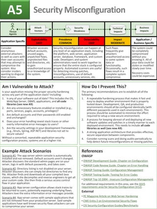 Application Specific
Exploitability
EASY
Prevalence
COMMON
Detectability
EASY
Impact
MODERATE
Application /
Business Specific
Consider
anonymous
external attackers
as well as users with
their own accounts
that may attempt to
compromise the
system. Also
consider insiders
wanting to disguise
their actions.
Attacker accesses
default accounts,
unused pages,
unpatched flaws,
unprotected files
and directories, etc.
to gain
unauthorized access
to or knowledge of
the system.
Security misconfiguration can happen at
any level of an application stack, including
the platform, web server, application
server, database, framework, and custom
code. Developers and system
administrators need to work together to
ensure that the entire stack is configured
properly. Automated scanners are useful
for detecting missing patches,
misconfigurations, use of default
accounts, unnecessary services, etc.
Such flaws
frequently give
attackers
unauthorized access
to some system
data or
functionality.
Occasionally, such
flaws result in a
complete system
compromise.
The system could
be completely
compromised
without you
knowing it. All of
your data could be
stolen or modified
slowly over time.
Recovery costs
could be expensive.
Example Attack Scenarios
Scenario #1: The app server admin console is automatically
installed and not removed. Default accounts aren’t changed.
Attacker discovers the standard admin pages are on your
server, logs in with default passwords, and takes over.
Scenario #2: Directory listing is not disabled on your server.
Attacker discovers she can simply list directories to find any
file. Attacker finds and downloads all your compiled Java
classes, which she decompiles and reverse engineers to get all
your custom code. She then finds a serious access control
flaw in your application.
Scenario #3: App server configuration allows stack traces to
be returned to users, potentially exposing underlying flaws.
Attackers love the extra information error messages provide.
Scenario #4: App server comes with sample applications that
are not removed from your production server. Said sample
applications have well known security flaws attackers can use
to compromise your server.
Am I Vulnerable to Attack?
Is your application missing the proper security hardening
across any part of the application stack? Including:
1. Is any of your software out of date? This includes the OS,
Web/App Server, DBMS, applications, and all code
libraries (see new A9).
2. Are any unnecessary features enabled or installed (e.g.,
ports, services, pages, accounts, privileges)?
3. Are default accounts and their passwords still enabled
and unchanged?
4. Does your error handling reveal stack traces or other
overly informative error messages to users?
5. Are the security settings in your development frameworks
(e.g., Struts, Spring, ASP.NET) and libraries not set to
secure values?
Without a concerted, repeatable application security
configuration process, systems are at a higher risk.
References
OWASP
• OWASP Development Guide: Chapter on Configuration
• OWASP Code Review Guide: Chapter on Error Handling
• OWASP Testing Guide: Configuration Management
• OWASP Testing Guide: Testing for Error Codes
• OWASP Top 10 2004 - Insecure Configuration Management
For additional requirements in this area, see the ASVS
requirements area for Security Configuration (V12).
External
• PC Magazine Article on Web Server Hardening
• CWE Entry 2 on Environmental Security Flaws
• CIS Security Configuration Guides/Benchmarks
How Do I Prevent This?
The primary recommendations are to establish all of the
following:
1. A repeatable hardening process that makes it fast and
easy to deploy another environment that is properly
locked down. Development, QA, and production
environments should all be configured identically (with
different passwords used in each environment). This
process should be automated to minimize the effort
required to setup a new secure environment.
2. A process for keeping abreast of and deploying all new
software updates and patches in a timely manner to each
deployed environment. This needs to include all code
libraries as well (see new A9).
3. A strong application architecture that provides effective,
secure separation between components.
4. Consider running scans and doing audits periodically to
help detect future misconfigurations or missing patches.
Security MisconfigurationA5
Security
Weakness
Attack
Vectors
Technical
ImpactsThreat
Agents
Business
Impacts
 