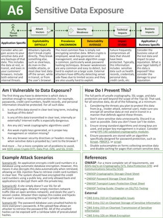 Application Specific
Exploitability
DIFFICULT
Prevalence
UNCOMMON
Detectability
AVERAGE
Impact
SEVERE
Application /
Business Specific
Consider who can
gain access to your
sensitive data and
any backups of that
data. This includes
the data at rest, in
transit, and even in
your customers’
browsers. Include
both external and
internal threats.
Attackers typically
don’t break crypto
directly. They break
something else,
such as steal keys,
do man-in-the-
middle attacks, or
steal clear text data
off the server, while
in transit, or from
the user’s browser.
The most common flaw is simply not
encrypting sensitive data. When crypto is
employed, weak key generation and
management, and weak algorithm usage
is common, particularly weak password
hashing techniques. Browser weaknesses
are very common and easy to detect, but
hard to exploit on a large scale. External
attackers have difficulty detecting server
side flaws due to limited access and they
are also usually hard to exploit.
Failure frequently
compromises all
data that should
have been
protected. Typically,
this information
includes sensitive
data such as health
records, credentials,
personal data,
credit cards, etc.
Consider the
business value of
the lost data and
impact to your
reputation. What is
your legal liability if
this data is
exposed? Also
consider the
damage to your
reputation.
Example Attack Scenarios
Scenario #1: An application encrypts credit card numbers in a
database using automatic database encryption. However, this
means it also decrypts this data automatically when retrieved,
allowing an SQL injection flaw to retrieve credit card numbers
in clear text. The system should have encrypted the credit
card numbers using a public key, and only allowed back-end
applications to decrypt them with the private key.
Scenario #2: A site simply doesn’t use SSL for all
authenticated pages. Attacker simply monitors network
traffic (like an open wireless network), and steals the user’s
session cookie. Attacker then replays this cookie and hijacks
the user’s session, accessing the user’s private data.
Scenario #3: The password database uses unsalted hashes to
store everyone’s passwords. A file upload flaw allows an
attacker to retrieve the password file. All of the unsalted
hashes can be exposed with a rainbow table of precalculated
hashes.
Am I Vulnerable to Data Exposure?
The first thing you have to determine is which data is
sensitive enough to require extra protection. For example,
passwords, credit card numbers, health records, and personal
information should be protected. For all such data:
1. Is any of this data stored in clear text long term, including
backups of this data?
2. Is any of this data transmitted in clear text, internally or
externally? Internet traffic is especially dangerous.
3. Are any old / weak cryptographic algorithms used?
4. Are weak crypto keys generated, or is proper key
management or rotation missing?
5. Are any browser security directives or headers missing
when sensitive data is provided by / sent to the browser?
And more … For a more complete set of problems to avoid,
see ASVS areas Crypto (V7), Data Prot. (V9), and SSL (V10).
References
OWASP- For a more complete set of requirements, see
ASVS req’ts on Cryptography (V7), Data Protection (V9) and
Communications Security (V10)
• OWASP Cryptographic Storage Cheat Sheet
• OWASP Password Storage Cheat Sheet
• OWASP Transport Layer Protection Cheat Sheet
• OWASP Testing Guide: Chapter on SSL/TLS Testing
External
• CWE Entry 310 on Cryptographic Issues
• CWE Entry 312 on Cleartext Storage of Sensitive Information
• CWE Entry 319 on Cleartext Transmission of Sensitive
Information
• CWE Entry 326 on Weak Encryption
How Do I Prevent This?
The full perils of unsafe cryptography, SSL usage, and data
protection are well beyond the scope of the Top 10. That said,
for all sensitive data, do all of the following, at a minimum:
1. Considering the threats you plan to protect this data
from (e.g., insider attack, external user), make sure you
encrypt all sensitive data at rest and in transit in a
manner that defends against these threats.
2. Don’t store sensitive data unnecessarily. Discard it as
soon as possible. Data you don’t have can’t be stolen.
3. Ensure strong standard algorithms and strong keys are
used, and proper key management is in place. Consider
using FIPS 140 validated cryptographic modules.
4. Ensure passwords are stored with an algorithm
specifically designed for password protection, such as
bcrypt, PBKDF2, or scrypt.
5. Disable autocomplete on forms collecting sensitive data
and disable caching for pages that contain sensitive data.
Sensitive Data ExposureA6
Security
Weakness
Attack
Vectors
Technical
ImpactsThreat
Agents
Business
Impacts
 