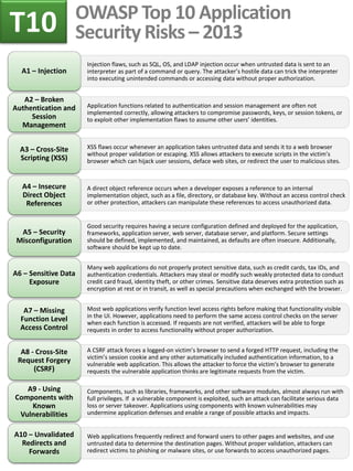 Injection flaws, such as SQL, OS, and LDAP injection occur when untrusted data is sent to an
interpreter as part of a command or query. The attacker’s hostile data can trick the interpreter
into executing unintended commands or accessing data without proper authorization.
A1 – Injection
Application functions related to authentication and session management are often not
implemented correctly, allowing attackers to compromise passwords, keys, or session tokens, or
to exploit other implementation flaws to assume other users’ identities.
A2 – Broken
Authentication and
Session
Management
XSS flaws occur whenever an application takes untrusted data and sends it to a web browser
without proper validation or escaping. XSS allows attackers to execute scripts in the victim’s
browser which can hijack user sessions, deface web sites, or redirect the user to malicious sites.
A3 – Cross-Site
Scripting (XSS)
A direct object reference occurs when a developer exposes a reference to an internal
implementation object, such as a file, directory, or database key. Without an access control check
or other protection, attackers can manipulate these references to access unauthorized data.
A4 – Insecure
Direct Object
References
Good security requires having a secure configuration defined and deployed for the application,
frameworks, application server, web server, database server, and platform. Secure settings
should be defined, implemented, and maintained, as defaults are often insecure. Additionally,
software should be kept up to date.
A5 – Security
Misconfiguration
Many web applications do not properly protect sensitive data, such as credit cards, tax IDs, and
authentication credentials. Attackers may steal or modify such weakly protected data to conduct
credit card fraud, identity theft, or other crimes. Sensitive data deserves extra protection such as
encryption at rest or in transit, as well as special precautions when exchanged with the browser.
A6 – Sensitive Data
Exposure
Most web applications verify function level access rights before making that functionality visible
in the UI. However, applications need to perform the same access control checks on the server
when each function is accessed. If requests are not verified, attackers will be able to forge
requests in order to access functionality without proper authorization.
A7 – Missing
Function Level
Access Control
A CSRF attack forces a logged-on victim’s browser to send a forged HTTP request, including the
victim’s session cookie and any other automatically included authentication information, to a
vulnerable web application. This allows the attacker to force the victim’s browser to generate
requests the vulnerable application thinks are legitimate requests from the victim.
A8 - Cross-Site
Request Forgery
(CSRF)
Components, such as libraries, frameworks, and other software modules, almost always run with
full privileges. If a vulnerable component is exploited, such an attack can facilitate serious data
loss or server takeover. Applications using components with known vulnerabilities may
undermine application defenses and enable a range of possible attacks and impacts.
A9 - Using
Components with
Known
Vulnerabilities
Web applications frequently redirect and forward users to other pages and websites, and use
untrusted data to determine the destination pages. Without proper validation, attackers can
redirect victims to phishing or malware sites, or use forwards to access unauthorized pages.
A10 – Unvalidated
Redirects and
Forwards
OWASP Top 10 Application
Security Risks – 2013T10
 