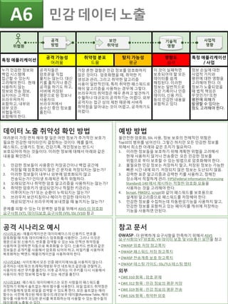 특정 애플리케이션
공격 가능성
어려움
취약점 분포
드뭄
탐지 가능성
평균
영향도
심각
특정 애플리케이션
/ 사업
누가 민감한 정보와
백업 시스템에
접근할 수 있는지
고려해야 한다. 현재
사용하지 않는
정보와 전송 정보,
심지어는 고객의
브라우져까지
포함하고, 내부와
외부 모든
위협들까지
포함해야 한다.
공격자들은
암호문을 직접
풀지는 않는다. 대신
키를 훔치거나 중간
공격을 하기도 하고,
서버에 저장된
평문으로 된 정보나
사용자의
브라우져에서
송수신 중인 정보를
훔친다.
가장 흔한 결함은 민감 정보를 암호화하지
않은 것이다. 암호화했을 때, 취약한 키
생성과 관리, 그리고 취약한 알고리즘
사용이 일반적인데, 특히 취약한 패스워드로
해쉬 알고리즘을 사용하는 경우에 그렇다.
브라우저의 취약점은 매우 흔하고 발견하기
수월하나 대규모의 공격하기는 어렵다. 외부
공격자는 접근 상의 제한 때문에 서버측
취약점을 알아내는 것이 어렵고, 공격하기도
어렵다.
이 것이 실패하면
보호되어야 할 모든
데이터를 쉽게
해킹된다. 이러한
정보는 일반적으로
건강 기록이나 인증
데이터, 신용 카드
등의 민감한 내용을
포함하고 있다.
정보 손실에 대한
사업적 가치와
평판에 대한 영향을
고려해야 한다. 이
정보가 노출되었을
때 법적 책임은
무엇인가? 또한
평판에 피해가
발생할 수 있다는
점도 고려해야 한다.
공격 시나리오 예시
시나리오 #1 : 애플리케이션은 데이터베이스의 신용카드 번호를
암호화할 때 자동 데이터베이스 암호화를 사용한다. 그러나 이것은
평문으로 된 신용카드 번호를 검색할 수 있는 SQL 인젝션 취약점을
사용하여 검색하면 자동으로 복호화될 수 있다. 신용카드 번호와 같은
정보들은 공개키를 사용해서 암호화 되어야 하고, 비밀키를 사용하여
복호화하는 백엔드 에플리케이션을 사용하여야 한다.
시나리오#2 : 사이트에서 모든 인증 페이지에 SSL을 사용하지 않는다.
공격자는 네트워크 트래픽(개방된 무선 네트워크 같은)을 관찰하고,
사용자의 세션 쿠키를 훔친다. 이후 공격자는 이 쿠키를 다시 사용해서
사용자의 개인 정보에 접속할 수 있는 세션을 훔친다.
시나리오#3 : 패스워드 데이터베이스는 모든 사람들의 패스워드를
저장하기 위해서 솔트없는 해쉬 함수를 사용한다. 파일 업로드 취약점은
공격자들에게 암호 파일을 검색할 수 있도록 한다. 모든 솔트없는 해쉬
함수는 사전에 계산된 해쉬 함수의 레인보우 테이블(Rainbow Table, 해쉬
함수를 사용하여 코딩된 문서를 복호화하는데 사용할 수 있는 함수들의
테이블)에 노출될 수 있다.
데이터 노출 취약성 확인 방법
여러분이 가장 먼저 해야 할 일은 어떤 정보가 추가적인 보호가
필요한 민감한 데이터인지 결정하는 것이다. 예를 들어,
패스워드, 신용카드 정보, 건강기록, 개인정보는 반드시
보호되어야 하는 것들이다. 이러한 정보에 대해서 아래와 같은
내용을 확인한다.
1. 민감한 정보들이 사용중인 저장공간이나 백업 공간에
저장될 때 암호화되지 않은 긴 문자로 저장되지는 않는가?
2. 이러한 정보들이 내부나 외부에 암호화되지 않고
전송되는가? 인터넷 트래픽은 특히 위험하다.
3. 오래되었거나 취약한 암호 알고리즘을 사용하지는 않는가?
4. 취약한 암호키가 생성되었거나 적절한 키관리는
이루어지는가? 또는 순환이 누락되지는 않는가?
5. 브라우저 보안지침이나 헤더가 민감한 데이터가
제공되었거나 브라우저에 보내졌을 때 놓치지는 않는가?
문제를 피할 수 있는 더 완벽한 설정을 위해서 ASVS 의 암호화
요구사항 (V7), 데이터보호 요구사항 (V9), SSL (V10) 참고
참고 문서
OWASP- 더 완벽하게 요구사항을 만족하기 위해서 ASVS
요구사항의 V7 암호화, V9 데이터 보호 및 V10 통신 보안을 참고
• OWASP 암호 저장 참고쪽지
• OWASP 패스워드 저장 참고쪽지
• OWASP 전송계층 보호 참고쪽지
• OWASP 테스팅 가이드: SSL/TLS 테스팅 챕터
외부
• CWE 310 항목 : 암호 문제
• CWE 312 항목 : 민감 정보의 평문 저장
• CWE 319 항목 : 민감 정보의 평문 전송
• CWE 326 항목 : 취약한 암호
예방 방법
불안전한 암호화, SSL 사용, 정보 보호의 전체적인 위험은
Top10의 범위를 넘어선다. 그렇긴 하지만 모든 민감한 정보를
위해서 최소한 아래와 같은 조치가 필요하다.
1. 이러한 정보들을 보호하기 위해 계획한 위협을 고려해서
현재 사용하지 않거나 전송중인 모든 민감한 정보를
위협으로 부터 보호할 수 있는 방법으로 암호화해야 한다.
2. 불필요한 민감 정보는 저장하지 말고, 저장된 정보는 가능한
빠른 시간 내에 파기. 저장되지 않은 정보는 도난되지 않음.
3. 강력한 표준 알고리즘과 강력한 키를 사용하고, 정해진
장소에서 적절하게 관리. FIPS(Federal Information Processing
Standard) 140 에서 제시하는 적절한 암호화 모듈을
사용하는 것을 고려해야 한다.
4. bcrypt, PBKDF2, scrypt와 같이 패스워드를 보호용으로
설계된 알고리즘으로 패스워드를 저장해야 한다.
5. 민감한 정보를 수집하는데 자동완성기능을 사용하지 말고,
민감한 정보를 포함하고 있는 페이지를 캐쉬에 저장하는
기능을 사용하면 안된다.
민감 데이터 노출A6
보안
취약성
공격
방법
기술적
영향위협원
사업적
영향
 