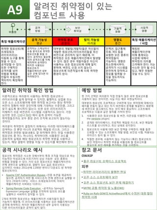 특정 애플리케이션
공격 가능성
평균
취약점 분포
광범위
탐지 가능성
어려움
영향도
중간
특정 애플리케이션
/ 사업
취약한 컴포넌트(예:
프레임워크
라이브러리)는
자동화 도구를 통해
찾을 수 있고,
공격당할 수 있다.
또한 구체적인
공격자를 넘어
위협원 목록을
만들어 무질서한
액터까지 확장해야
한다.
공격자는 스캐닝이나
수동 분석으로 취약한
컴포넌트를 찾을 수
있다. 공격자는 필요에
따라 공격코드를 자체
제작하여 공격한다.
하지만 사용되는
컴포넌트가
애플리케이션 내부
깊은 곳에 있다면 더
어려워진다.
대부분의 개발팀(개발자)들은 자신들이
개발한 컴포넌트/라이브러리들을 최신
버전으로 관리하지 않기 때문에, 이
취약점은 모든 애플리케이션에서 발생할
수 있다. 많은 경우 개발자들은 자신이
사용하는 모든 컴포넌트에 대해 알지
못하며, 버전도 신경 쓰지 않는다.
컴포넌트에 의존적일수록 더욱 취약한
환경이 된다.
인젝션, 접근통제
우회, XSS 등을
포함한 모든 종류의
취약점들이
가능하다. 영향은
최소한에서부터,
공격자가 시스템을
완전하게 장악하고
정보를 탈취할 수
있을 정도까지도
가능하다.
해킹된
애플리케이션에
의해 통제되는
사업에 대해서
취약점의 의미를
고려해야 한다. 이는
사소한 것이 될 수도
있고, 매우 위험한
것일 수도 있다.
알려진 취약점이 있는
컴포넌트 사용A9
보안
취약성
공격
방법
기술적
영향위협원
사업적
영향
알려진 취약점 확인 방법
이론적으로는 여러분이 사용하는 취약한 컴포넌트나
라이브러리를 쉽게 찾아낼 수 있지만, 불행히도 상업용 또는
오픈 소스 소프트웨어에 대한 취약점 보고서는 항상 취약한
버전이 정확히 어떤 것인지에 대해 기대하는 수준만큼, 그리고
찾기 쉽도록 명시하지 않는다. 또한 모든 라이브러리가
이해하기 쉬운 버전관리 시스템을 사용하지도 않는다. 가장
심각한 것은, CVE나 NVD 에서 쉽게 검색이 가능한
취약점들조차도 모두 중앙 관리 조직에 보고되지 않는다는
것이다.
여러분이 취약한지 결정하기 위해서는 이러한 데이터베이스를
검색하는 것 뿐만 아니라 프로젝트 메일링 리스트, 그리고
취약점과 관련된 발표내용도 잘 파악해야 한다. 만일 사용중인
컴포넌트 중 어느 하나라도 취약하다면, 사용중인 코드를
검토하여 실제로 해당 컴포넌트의 취약한 부분을 사용하고
있는지, 해당 결함이 영향을 미칠 수 있는지를 확인해야 한다.
예방 방법
한 가지 선택은 여러분이 직접 만들지 않은 외부 컴포넌트를
사용하지 않는 것이지만, 사실 이는 매우 비현실적이다.
대부분의 컴포넌트 프로젝트는 구버전에 있는 취약점에 대해서는
패치를 만들지 않고 대신 차기 버전에서 문제를 해결한다. 때문에
새 버전으로 업그레이드 하는 것이 매우 중요하다. 소프트웨어
프로젝트는 다음과 같은 절차를 가져야 한다:
1. 사용중인 모든 컴포넌트들 및 버전, 의존성을 식별한다.(예.
the versions plugin).
2. 공개된 데이터베이스, 프로젝트 메일링 리스트, 보안 메일링
리스트를 모니터하고, 최신 상태로 유지한다.
3. 컴포넌트의 사용에 대한 보안 정책을 구축한다. 예를 들면
신뢰할 수 있는 소프트웨어 개발 방법, 보안성 시험, 허용되는
라이선스 등이 될 수 있다.
4. 적절한 경우에, 사용하지 않는 기능이나 (혹은) 컴포넌트의
보안 약점이나 취약한 부분을 비활성화 할 컴포넌트를
중심으로 보안 래퍼를 추가하는 것을 고려한다.
공격 시나리오 예시
컴포넌트 취약점은 사소한 것에서부터 특정 조직을 대상으로 하는
지능적인 악성코드에 이르기까지 상상 가능한 모든 종류의
위험을 유발할 수 있다. 거의 모든 컴포넌트는 애플리케이션의
전체 권한으로 실행되므로, 결함이 있는 모든 컴포넌트는
심각하다. 아래는 2011년에 2,200만 번이나 다운로드 된 취약한
컴포넌트이다.
• Apache CXF Authentication Bypass –인증 토큰을 제공하지
않으면, 공격자가 어떤 웹 서비스든지 전체 권한으로 실행할 수
있다. (아파치 CXF는 서비스 프레임워크이며, 아파치
애플리케이션 서버와는 다르다.)
• Spring Remote Code Execution –공격자는 Spring의
Expression Language 실행을 조작하여 임의의 코드를
실행하고 서버까지 장악할 수 있다.
2개의 취약한 컴포넌트는 애플리케이션 사용자들이 접근
가능하기 때문에, 이 라이브러리를 사용하는 모든 애플리케이션은
공격에 취약하다. 하지만 애플리케이션 내부 깊숙이 사용되는
다른 라이브러리들은 공격이 쉽지 않다.
참고 문서
OWASP
• 좋은 컴포넌트 프랙티스 프로젝트
외부
• 취약한 라이브러리의 불행한 현실
• 오픈 소스 소프트웨어 보안
• 오픈 소스 컴포넌트 보안 문제 해결하기
• MITRE 공통 취약점 및 노출(CWE)
• Ruby on Rails GEM의 ActiveRecord에서 수정된 대량 할당
취약점 사례
 