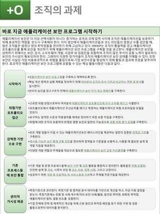 바로 지금 애플리케이션 보안 프로그램 시작하기
애플리케이션 보안은 더 이상 선택사항이 아니다. 증가하는 공격과 규제 압력 사이에 조직은 애플리케이션을 보호하기
위해 효과적인 역량을 반드시 구축해야 한다. 이미 생산에서 애플리케이션들과 코드 라인들의 엄청난 수를 감안할 때,
많은 조직들은 엄청난 양의 취약점들을 관리하기 위해 고심하고 있다. OWASP는 조직이 통찰력을 얻고 애플리케이션
포트폴리오를 통해 보안을 개선하기 위해 애플리케이션 보안 프로그램을 구축할 것을 권고한다. 애플리케이션 보안을
성취하기 위해서는 보안, 감사, 소프트웨어 개발, 사업부 와 임원진을 포함하여 조직의 많은 부서의 공동 노력이 필요하다.
보안의 가시성이 확보되어야 한다. 그래야지 다양한 참가자들이 조직의 애플리케이션 보안 상태를 이해할 수 있다. 또한
보안은 사실상 가장 비용효과적으로 위험을 줄임으로써 기업 보안수준을 향상하기 위해 활동과 결과에 초점을 맞추어야
한다. 효과적인 애플리케이션 보안 프로그램에 포함할 수 있는 핵심 활동사항은 다음과 같다.
조직의 과제+O
•애플리케이션 보안 프로그램을 구축하고 채택하도록 한다.
•핵심 개선 영역과 실행 계획을 정의하기 위해 여러분의 조직과 유사 기관과 비교하는 역량 갭 분석을
실시한다.
•관리자 승인을 얻고 IT조직 전체의 애플리케이션 보안 인식 제고 캠페인을 구축한다.
시작하기
•고유한 위험 관점으로부터 여러분의 애플리케이션 포트폴리오에 우선 순위를 매기고 식별한다.
•포트폴리오에서 애플리케이션 우선순위를 매기고 측정하는 애플리케이션 위험 프로파일링 모델을
만든다.
•요구하는 엄격한 수준과 적용범위를 제대로 정의하기 위한 보증 지침을 구축한다.
•위험에 대한 조직의 포용력의 반영된 영향 요인과 일련의 가능성으로 공통 위험 평가 모델을 구축한다.
위험기반
포트폴리오
접근
•모든 개발 팀들이 지킬 수 있는 애플리케이션보안 베이스라인을 제공하는 일련의 집중된 정책과 기준을
구축한다.
•재사용 가능한 보안 통제 공통 집합을 정의하여 정책들과 기준들을 보충하고, 사용할 때 필요한 설계 및
개발 지침을 제공한다.
•다양한 개발 역할과 주제들을 대상으로 필요한 애플리케이션 보안 교육 커리큘럼을 구축한다.
강력한 기반
으로 구현
•기존 개발 및 운영 프로세스들에 보안 구현 및 검증 활동을 통합하고 정의한다. 활동들은 위협 모델링,
안전한 설계 및 검토, 시큐어 코딩 및 코드 리뷰, 침투 시험, 그리고 교정이다.
•성공하기 위한 개발 및 프로젝트 팀 서비스들을 지원하고 주제별 전문가들을 제공한다.
기존
프로세스들
에 보안 통합
•측정기준으로 관리한다. 측정기준 및 캡쳐된 분석 데이터를 기반으로 개선을 하고, 자금 지원 결정을
받는다. 측정기준에는 유형 및 사례 개수에 따라 보안 사례/활동, 발견된 취약점, 완화된 취약점,
애플리케이션 범위, 결함 빈도를 포함한다.
•기업 전체에 전략 및 체계적인 개선을 위해 근본 원인과 취약점 패턴을 찾기 위한 구현 및 검증
활동으로부터 데이터를 분석한다.
관리적
가시성 제공
 