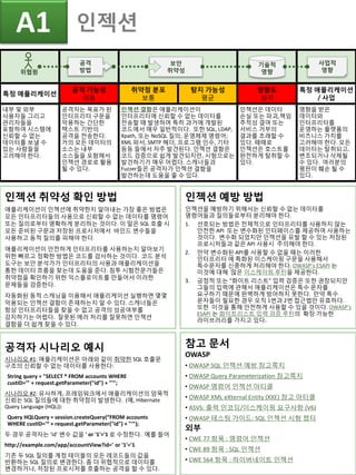 특정 애플리케이션
공격 가능성
쉬움
취약점 분포
보통
탐지 가능성
평균
영향도
심각
특정 애플리케이션
/ 사업
내부 및 외부
사용자들 그리고
관리자들을
포함하여 시스템에
신뢰할 수 없는
데이터를 보낼 수
있는 사람들을
고려해야 한다.
공격자는 목표가 된
인터프리터 구문을
악용하는 간단한
텍스트 기반의
공격을 전송한다.
거의 모든 데이터의
소스는 내부
소스들을 포함해서
인젝션 경로로 활용
될 수 있다.
인젝션 결함은 애플리케이션이
인터프리터에 신뢰할 수 없는 데이터를
전송할 때 발생하며 특히 과거에 개발된
코드에서 매우 일반적이다. 또한 SQL, LDAP,
Xpath, 또는 NoSQL 질의; 운영체제 명령어;
XML 파서, SMTP 헤더, 프로그램 인수, 기타
등등 들에서 자주 발견된다. 인젝션 결함은
코드 검증으로 쉽게 발견되지만, 시험으로는
발견하기가 매우 어렵다. 스캐너들과
Fuzzer들은 공격자가 인젝션 결함을
발견하는데 도움을 줄 수 있다.
인젝션은 데이터
손실 또는 파괴,책임
추적성 결여 또는
서비스 거부의
결과를 초래할 수
있다. 때때로
인젝션은 호스트를
완전하게 탈취할 수
있다.
영향을 받은
데이터와
인터프리터를
운영하는 플랫폼의
비즈니스 가치를
고려해야 한다. 모든
데이터는 탈취되고,
변조되거나 삭제될
수 있다. 여러분의
평판이 훼손 될 수
있다.
공격자 시나리오 예시
시나리오 #1: 애플리케이션은 아래와 같이 취약한 SQL 호출문
구조의 신뢰할 수 없는 데이터를 사용한다:
String query = "SELECT * FROM accounts WHERE
custID='" + request.getParameter("id") + "'";
시나리오 #2: 유사하게, 프레임워크에서 애플리케이션의 암묵적
신뢰는 SQL 질의들에 대한 취약점이 발생한다. (예, Hibernate
Query Language (HQL)):
Query HQLQuery = session.createQuery(“FROM accounts
WHERE custID='“ + request.getParameter("id") + "'");
두 경우 공격자는 ‘id’ 변수 값을 ' or '1'='1 로 수정한다. 예를 들어
http://example.com/app/accountView?id=' or '1'='1
기존 두 SQL 질의를 계정 테이블의 모든 레코드들의 값을
반환하는 SQL 질의로 변경한다. 좀 더 위협적으로 데이터를
변경하거나, 저장된 프로시저를 호출하는 공격을 할 수 있다.
인젝션 취약성 확인 방법
애플리케이션이 인젝션에 취약한지 알아내는 가장 좋은 방법은
모든 인터프리터들의 사용으로 신뢰할 수 없는 데이터를 명령어
또는 질의로부터 명확하게 분리하는 것이다. 이 말은 SQL 호출 시
모든 준비된 구문과 저장된 프로시저에서 바인드 변수들을
사용하고 동적 질의를 피해야 한다.
애플리케이션이 안전하게 인터프리터를 사용하는지 알아보기
위한 빠르고 정확한 방법은 코드를 검사하는 것이다. 코드 분석
도구는 보안 분석가가 인터프리터의 사용과 애플리케이션을
통한 데이터 흐름을 찾는데 도움을 준다. 침투 시험전문가들은
취약점을 확인하기 위한 익스플로이트를 만들어서 이러한
문제들을 검증한다.
자동화된 동적 스캐닝을 이용해서 애플리케이션 실행하면 몇몇
악용되는 인젝션 결함이 존재하는지 알 수 있다. 스캐너들은
항상 인터프리터들을 찾을 수 없고 공격의 성공여부를
감지하기는 어렵다. 잘못된 에러 처리를 잘못하면 인젝션
결함을 더 쉽게 찾을 수 있다.
참고 문서
OWASP
• OWASP SQL 인젝션 예방 참고쪽지
• OWASP Query Parameterization 참고쪽지
• OWASP 명령어 인젝션 아티클
• OWASP XML eXternal Entity (XXE) 참고 아티클
• ASVS: 출력 인코딩/이스케이핑 요구사항 (V6)
• OWASP 테스팅 가이드: SQL 인젝션 시험 챕터
외부
• CWE 77 항목 : 명령어 인젝션
• CWE 89 항목 : SQL 인젝션
• CWE 564 항목 : 하이버네이트 인젝션
인젝션 예방 방법
인젝션을 예방하기 위해서는 신뢰할 수 없는 데이터를
명령어들과 질의들로부터 분리해야 한다.
1. 선호되는 방법은 전체적으로 인터프리터를 사용하지 않는
안전한 API 또는 변수화된 인터페이스를 제공하여 사용하는
것이다. 변수화 되었지만 인젝션을 유발 할 수 있는 저장된
프로시저들과 같은 API 사용시 주의해야 한다.
2. 만약 변수화된 API를 사용할 수 없을 때는 이러한
인터프리터 에 특화된 이스케이핑 구문을 사용해서
특수문자를 신중하게 처리해야 한다. OWASP’s ESAPI 는
이것에 대해 많은 이스케이핑 루틴을 제공한다.
3. 긍정적 또는 “화이트 리스트” 입력 검증은 또한 권장되지만
그들의 입력에 관해서 애플리케이션은 특수 문자를
요구하기 때문에 완벽하게 방어하지 못한다. 만약 특수
문자들이 필요한 경우 오직 1번과 2번 접근법만 유효하다.
또한 이것을 통해 안전하게 사용할 수 있을 것이다. OWASP’s
ESAPI 는 화이트리스트 입력 검증 루틴의 확장 가능한
라이브러리를 가지고 있다.
A1 인젝션
보안
취약성
공격
방법
기술적
영향위협원
사업적
영향
 