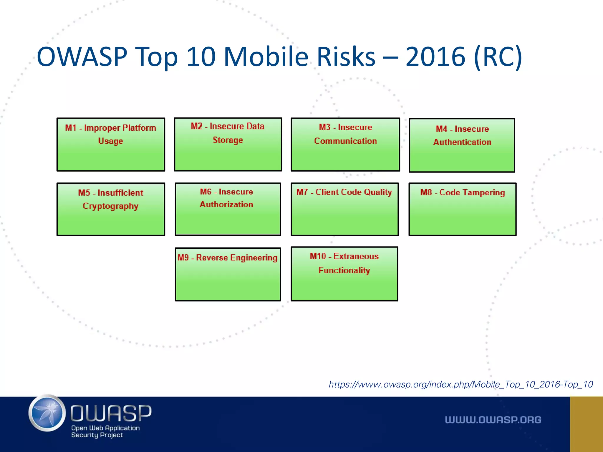 OWASP Top 10 Mobile Risks – 2016 (RC)
https://www.owasp.org/index.php/Mobile_Top_10_2016-Top_10
 